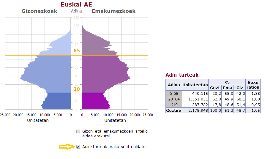 Adin-tarteak erakutsi eta aldatu