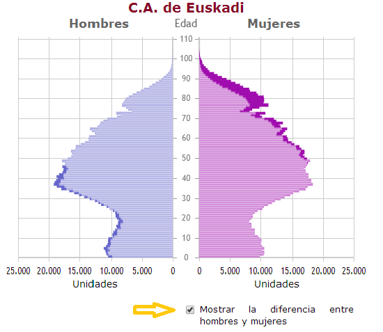 Diferencia entre hombres y mujeres