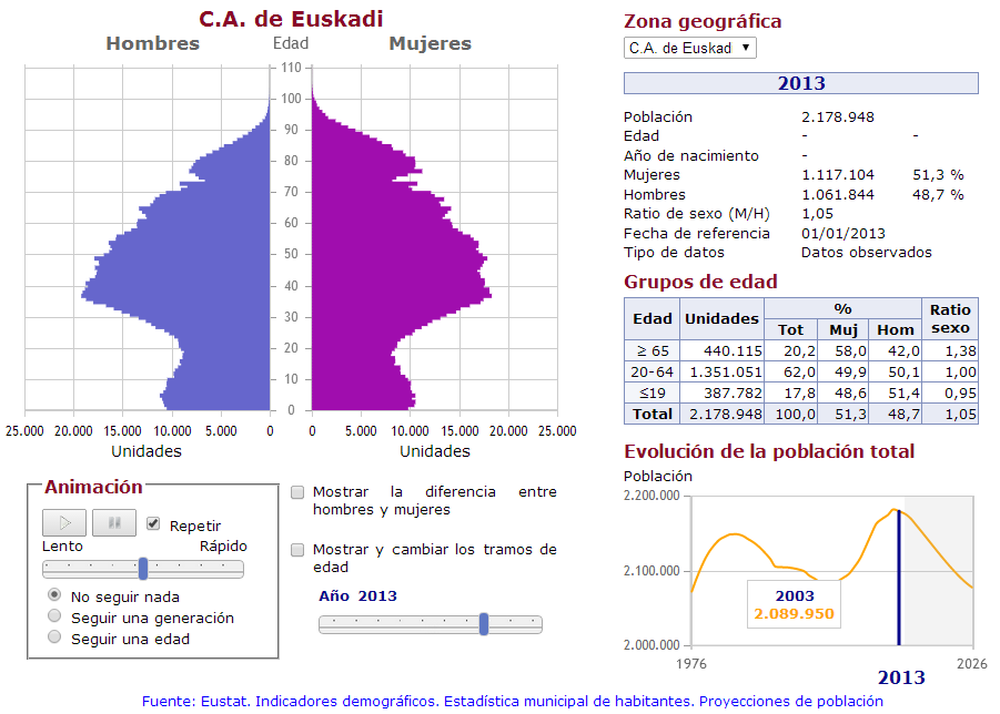 PirÃ¡mide de poblaciÃ³n interactiva