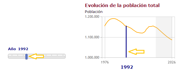 Cambiar el aÃ±o de la visualizaciÃ³n