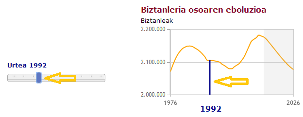Bistaratzearen urtea aldatu