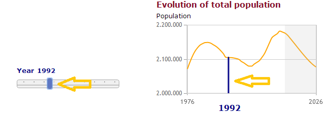 Change the visualization year