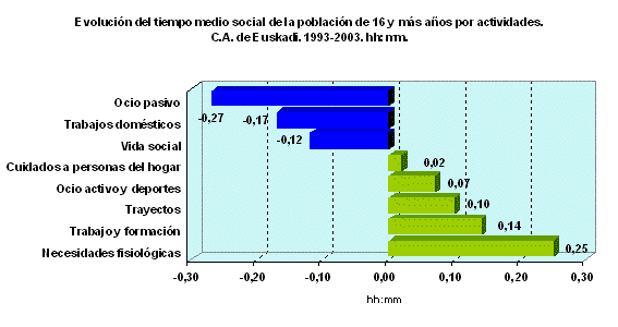 Grafica 2